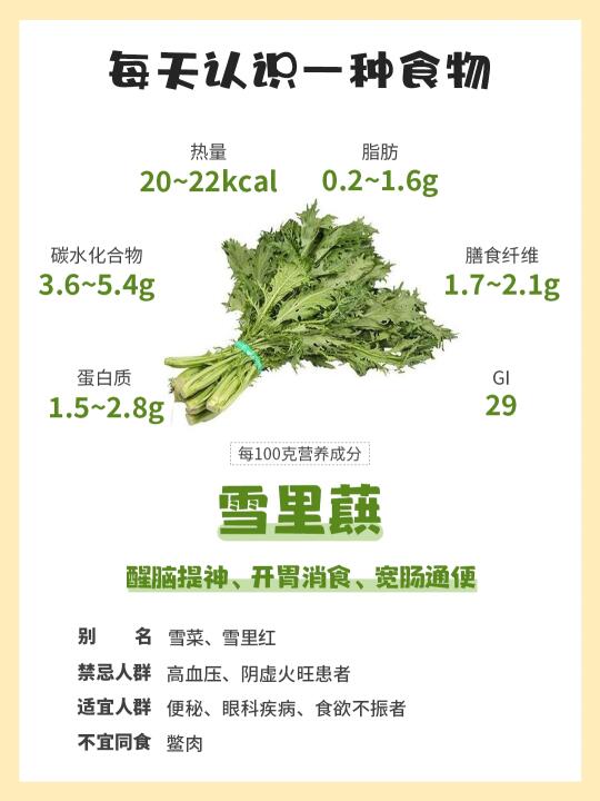 每天认识一种食物 | 雪里蕻