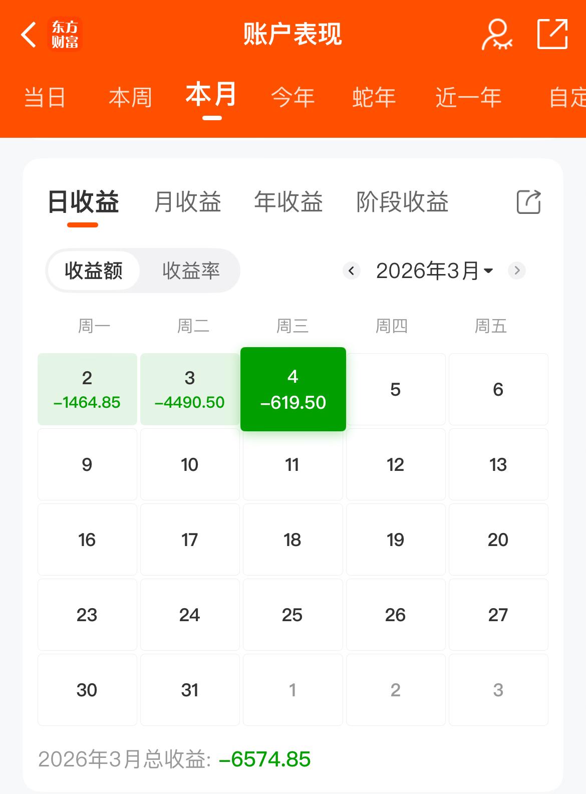 这个月三连败了，我还有机会吗？