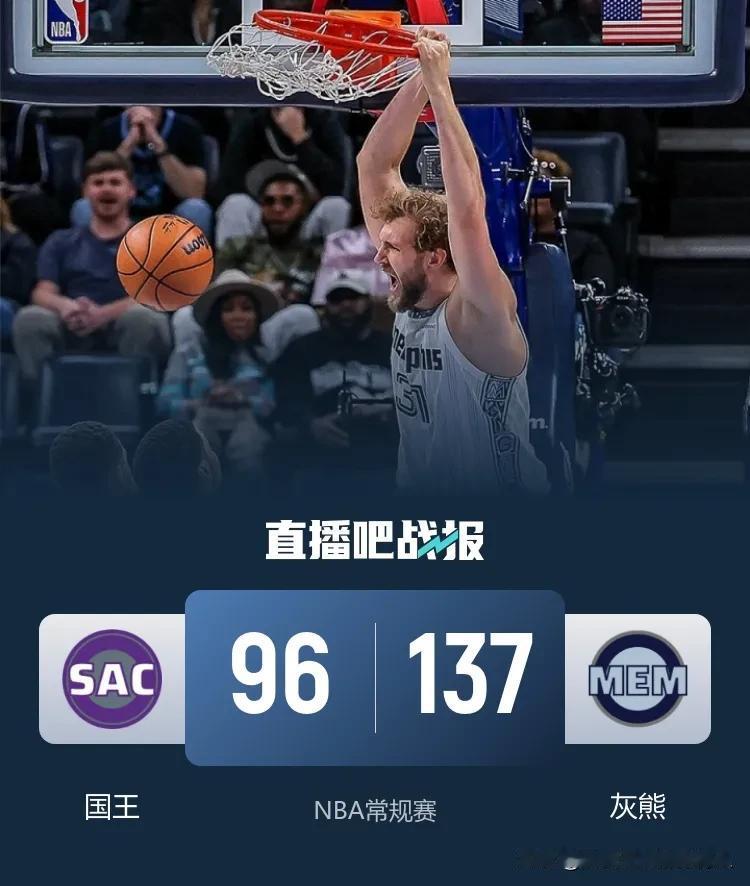 莫兰特缺阵，灰熊全队7人得分上双137:96大胜国王结束五连败，阿尔达马砍下全场