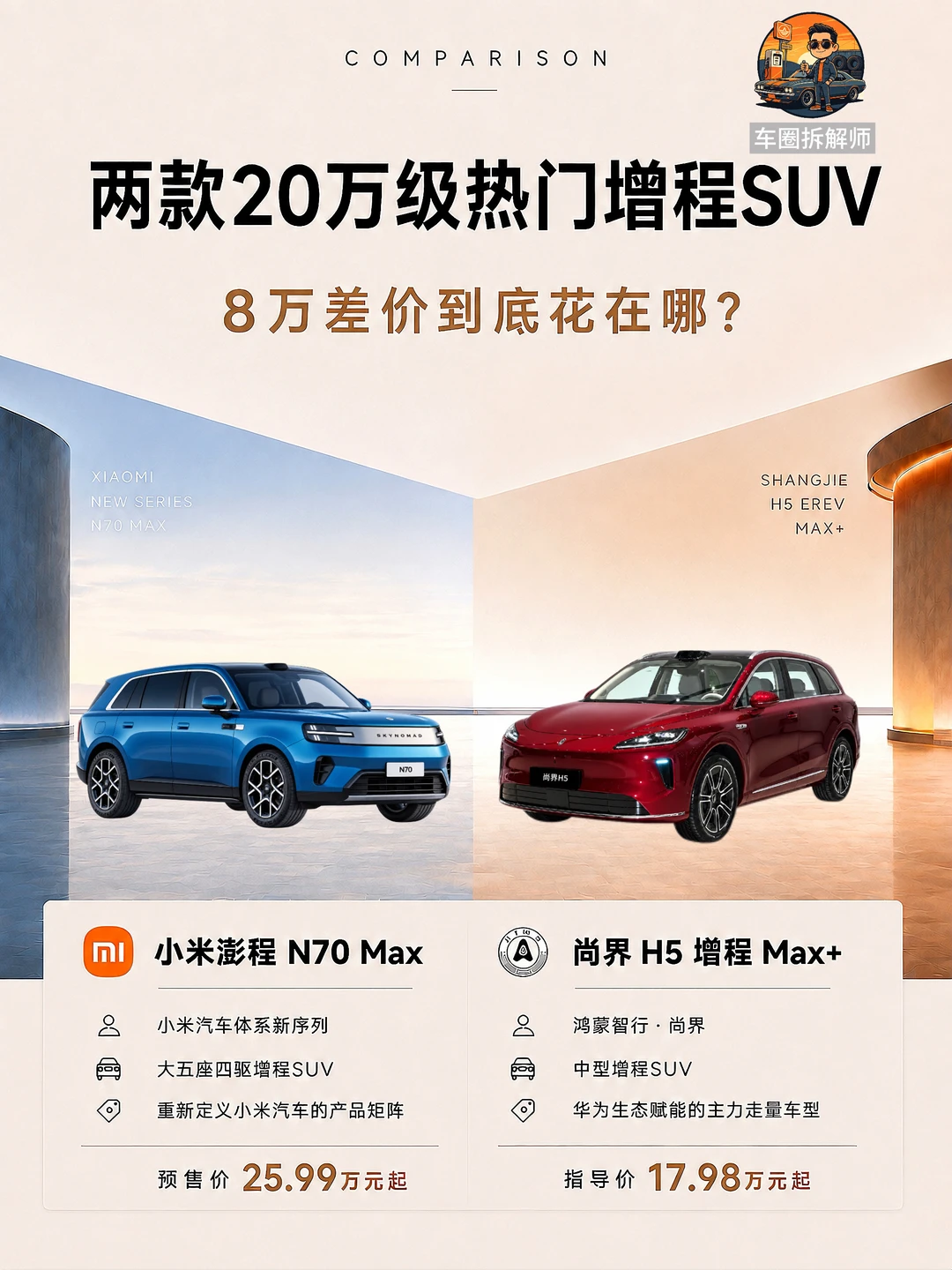 20万级热门增程SUV，小米澎程和尚界H5怎么选