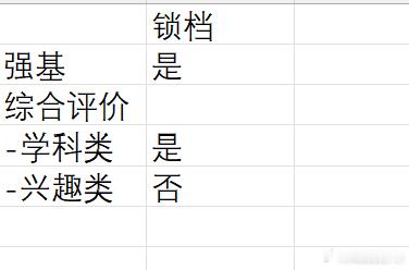 我又要吐槽我们一些单位不说人话，或者没有从用户的角度看通告。如果有高三家长，各位