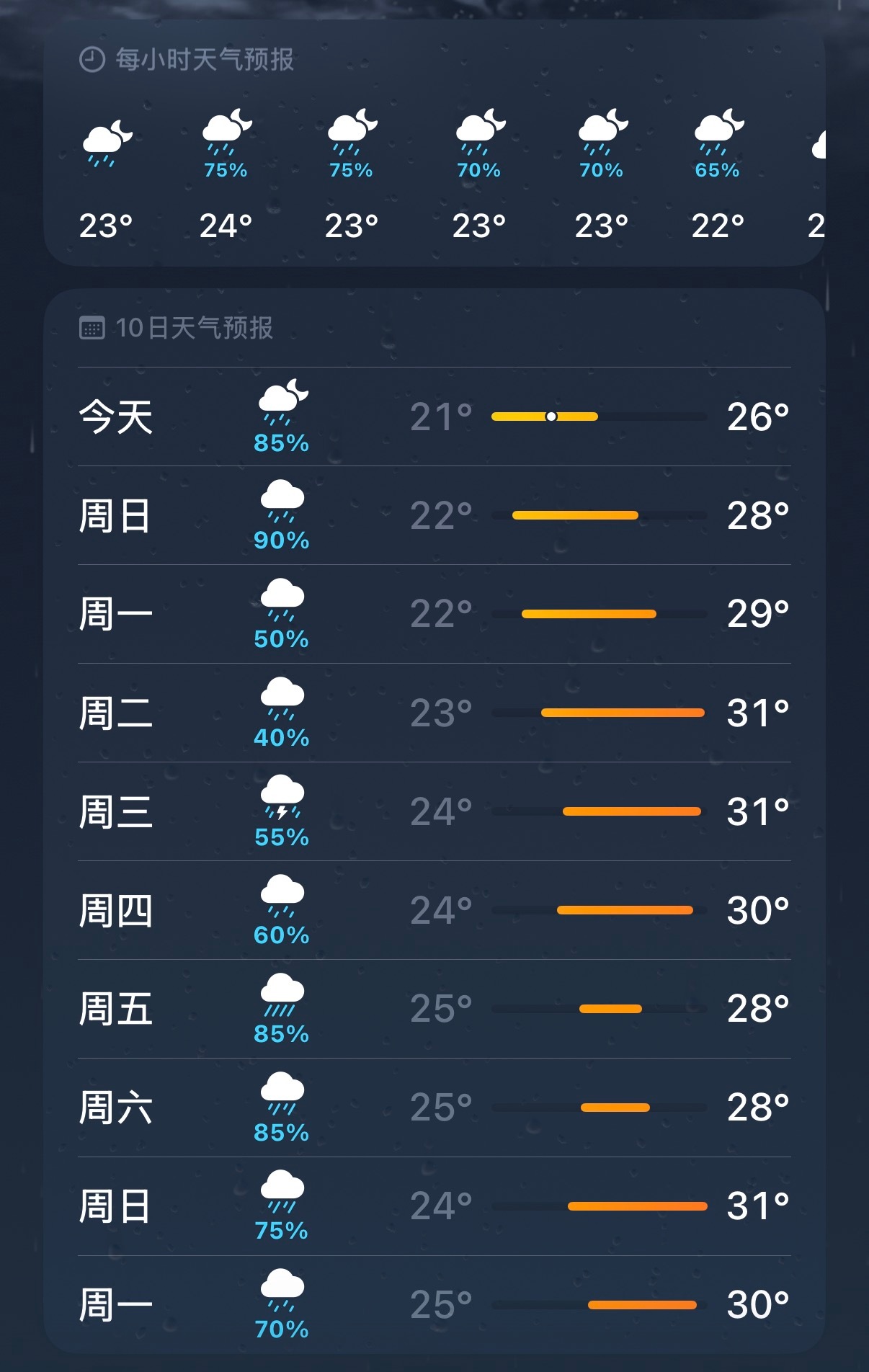 梅雨季来了 