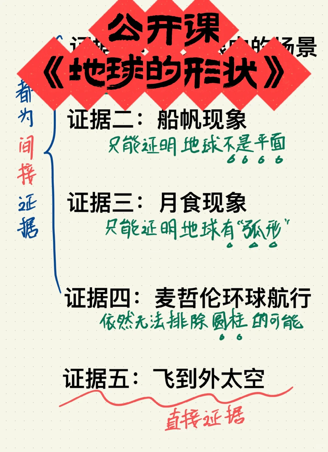 依照历史发展的【证据链】！仿佛重走历史