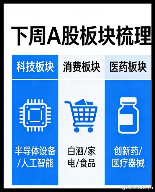 AI“养龙虾”火了，下周2条主线，A股板块梳理来了！一.热点消息1.AI终于学会