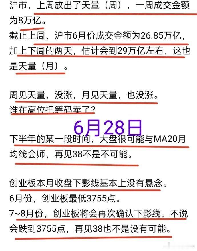 A股：大盘调整恐未结束。6月28日，牛哥提到了前一周市场出现了天量，但却是下跌的