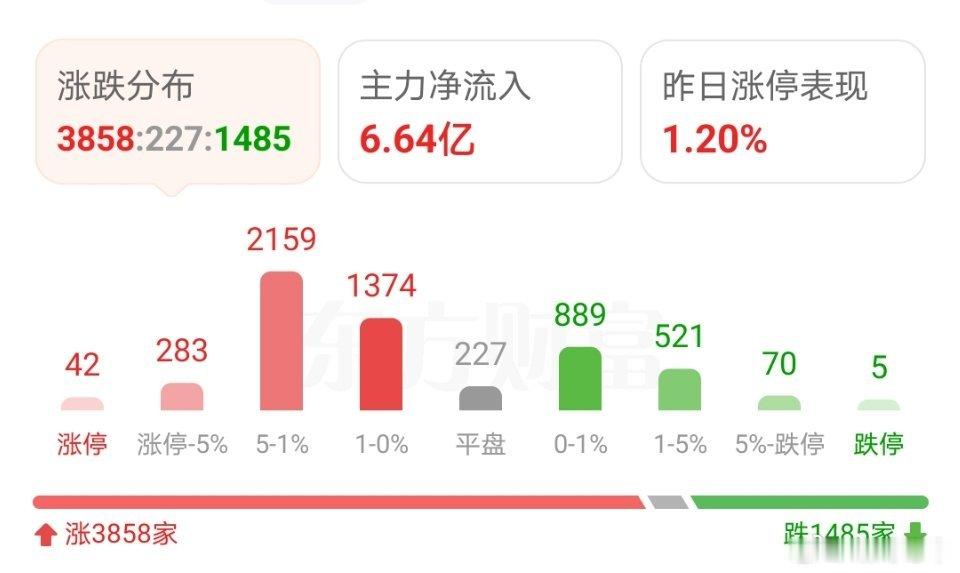 有的陌生啊！还有多少人坚持在这市场与他对抗！！！ ​​​