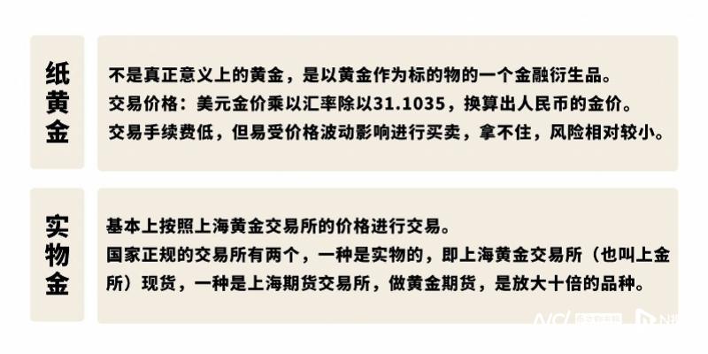 实体黄金怎么买卖
