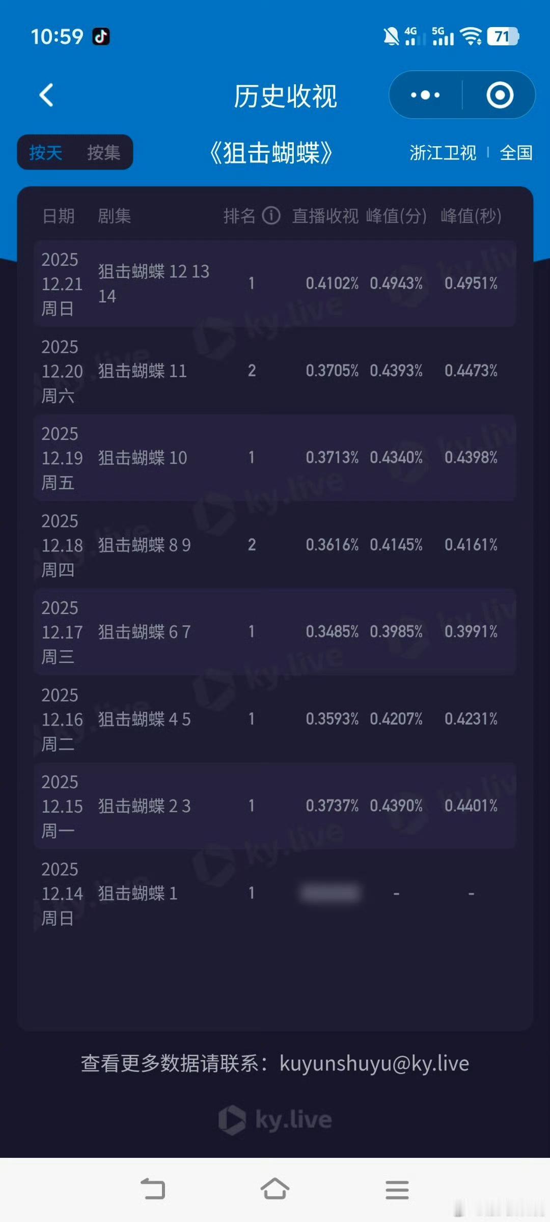 狙击蝴蝶浙江卫视收视年冠狙击蝴蝶年冠狙击蝴蝶年冠，好，