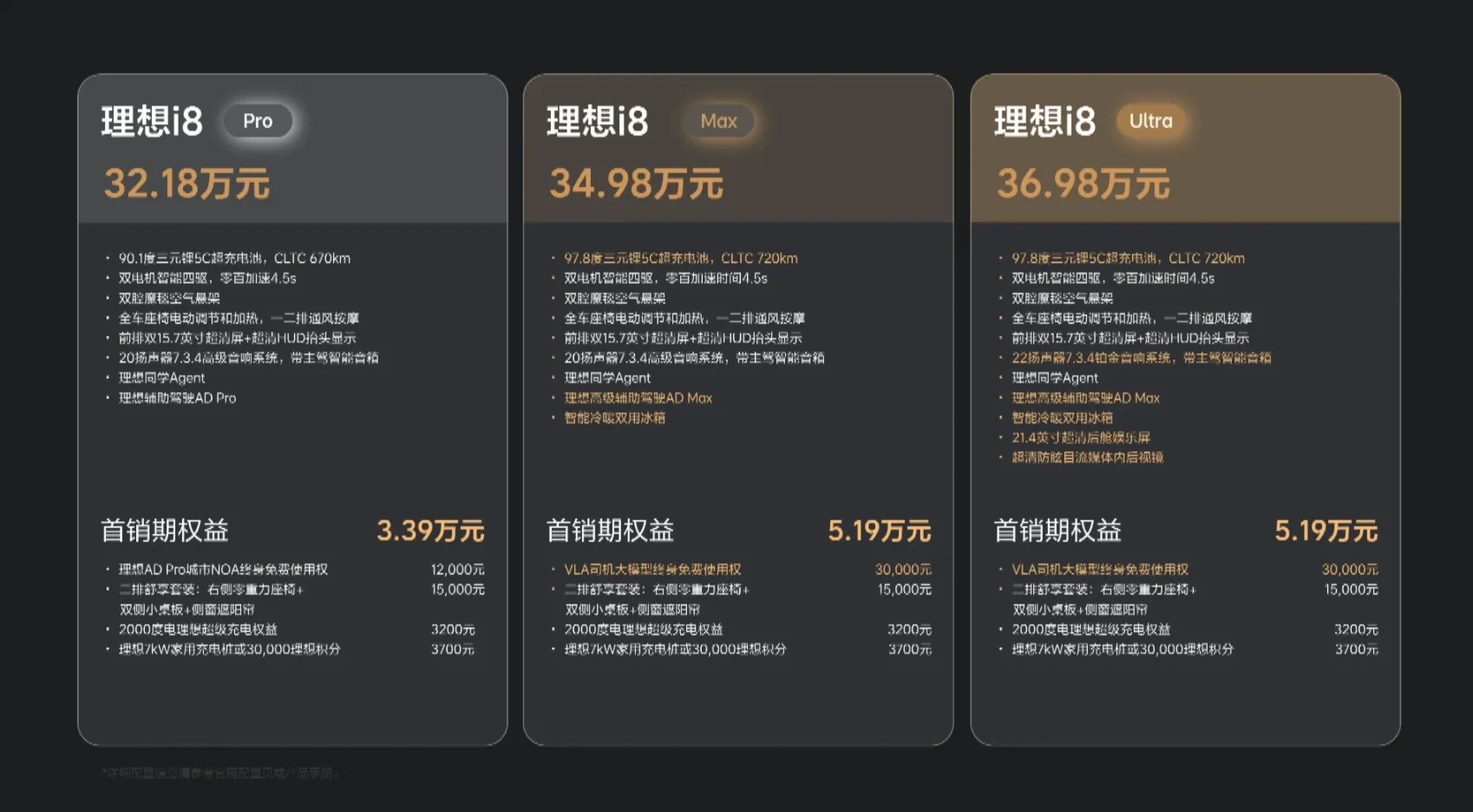 理想i8的价格非常给力，原本预期是「油电同价」，但这次ultra版本比L8的ul