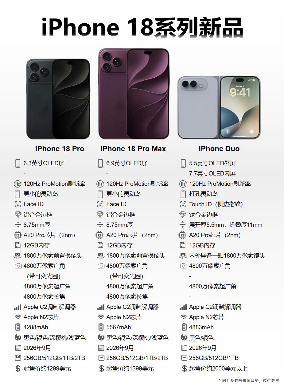 iPhone18新品配置一图看！iPhone 18 Pro系列及折叠屏iPhon