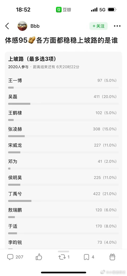 现在95生是不是全员走下坡路了啊？ 