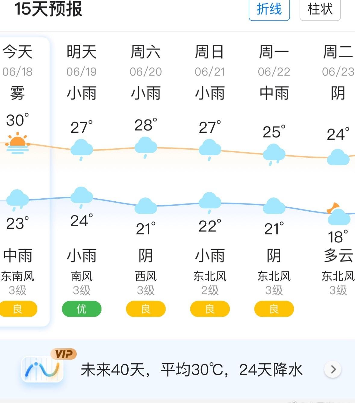 这估计是所有人想问的，我们接下来每天也是雨雨雨，还有几双鞋等着刷，梅雨季节最难熬