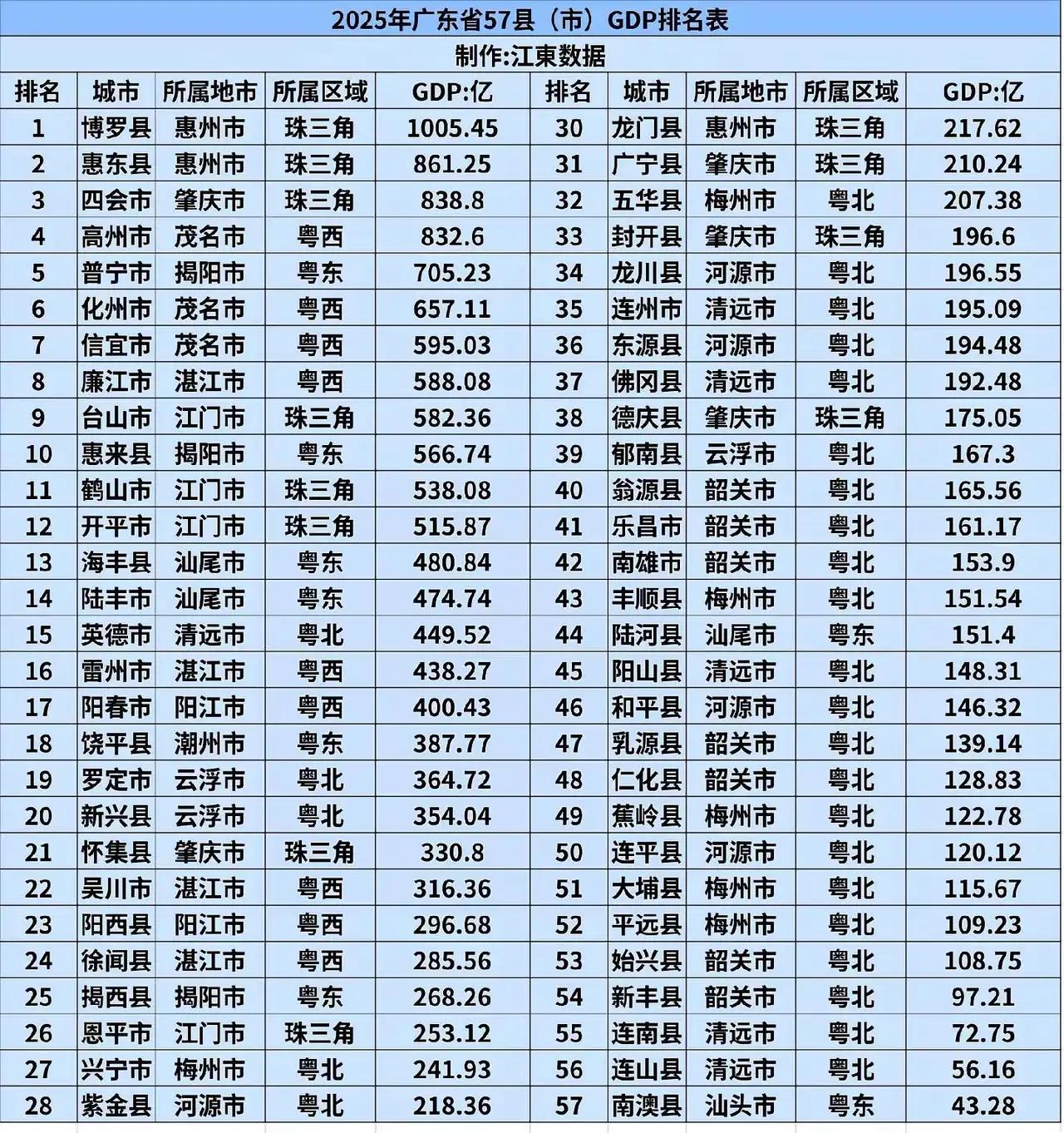 大家觉得，把县级市，当做一种荣誉，是不是更好。
连续三年，GDP排名20以后的市