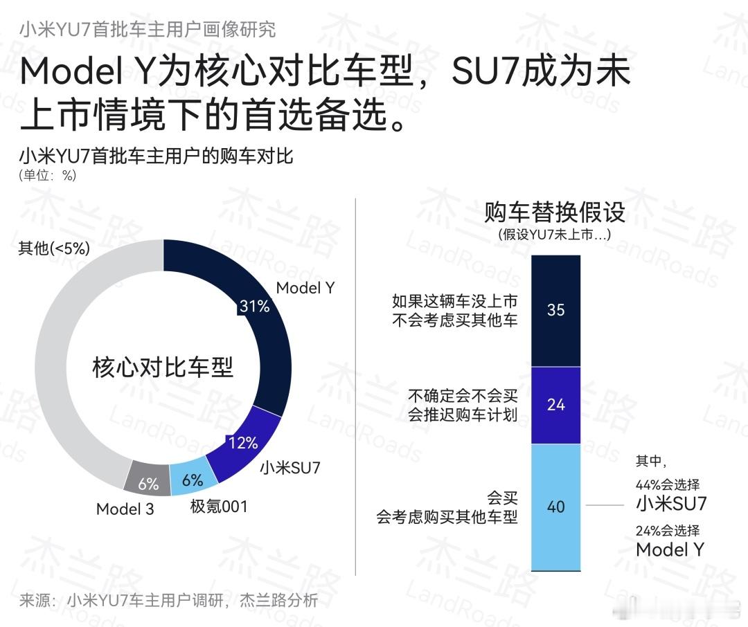 30万级纯电SUV市场竞争一直很激烈，Model Y在全球市场几乎都是垄断级别的