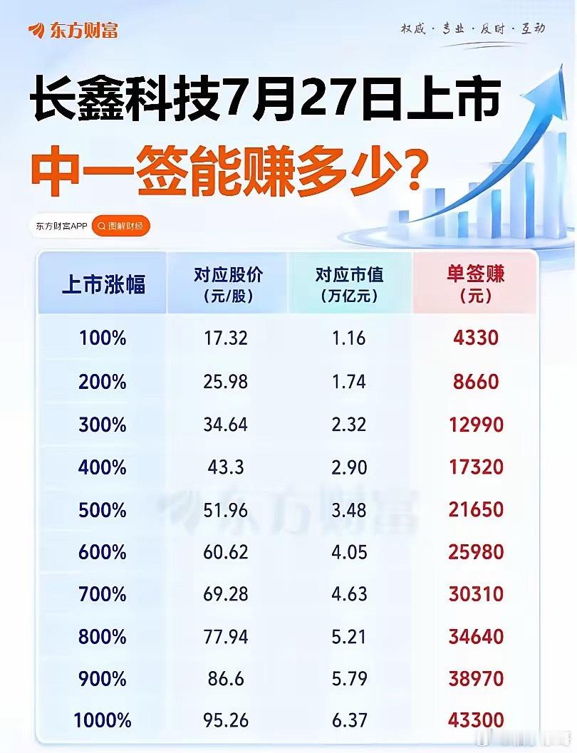 长鑫科技一签能赚多少算一算长鑫科技中一签能挣多少钱？一、核心挂单规则 别踩废单坑
