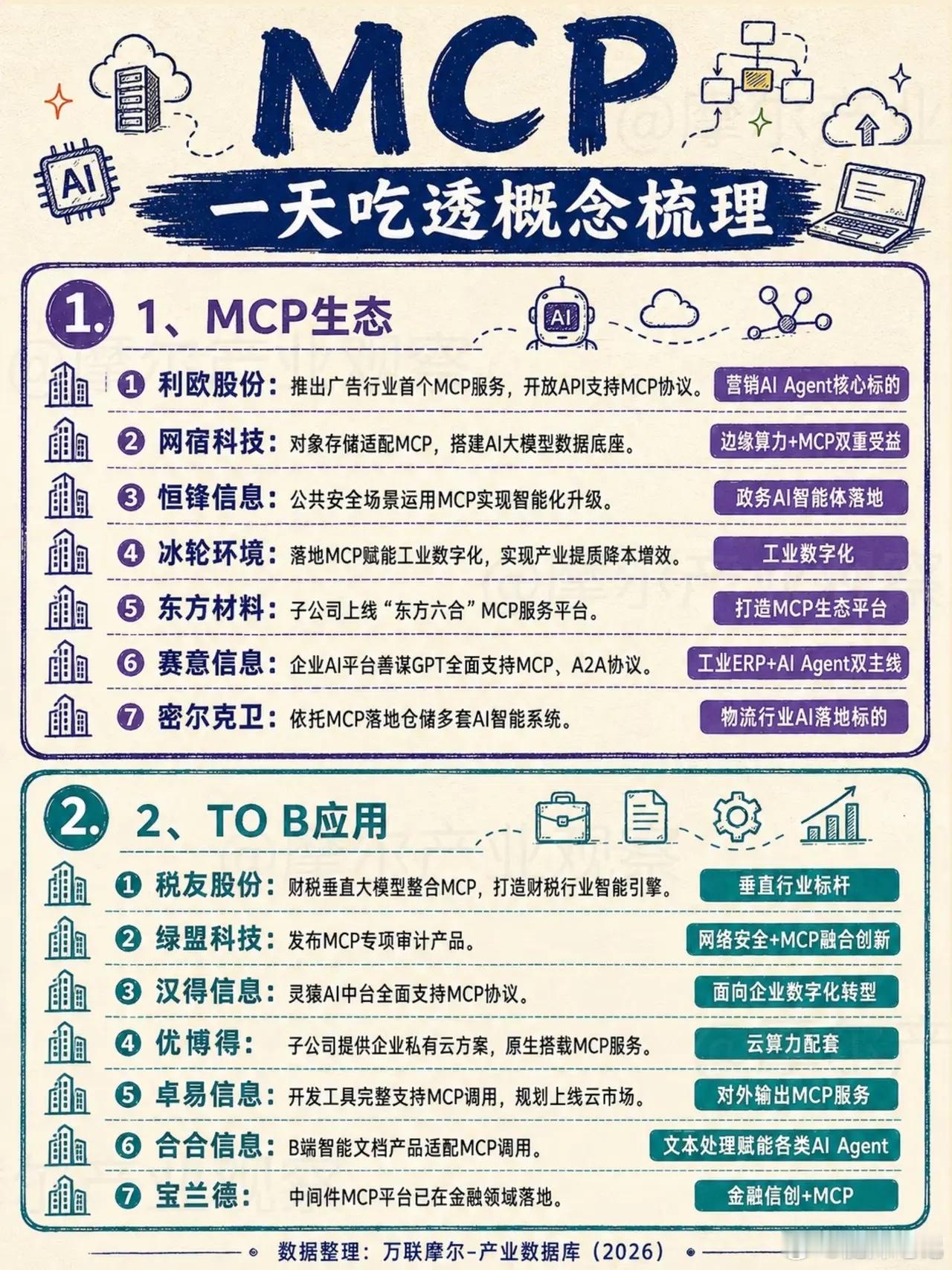 MCP持续走红 