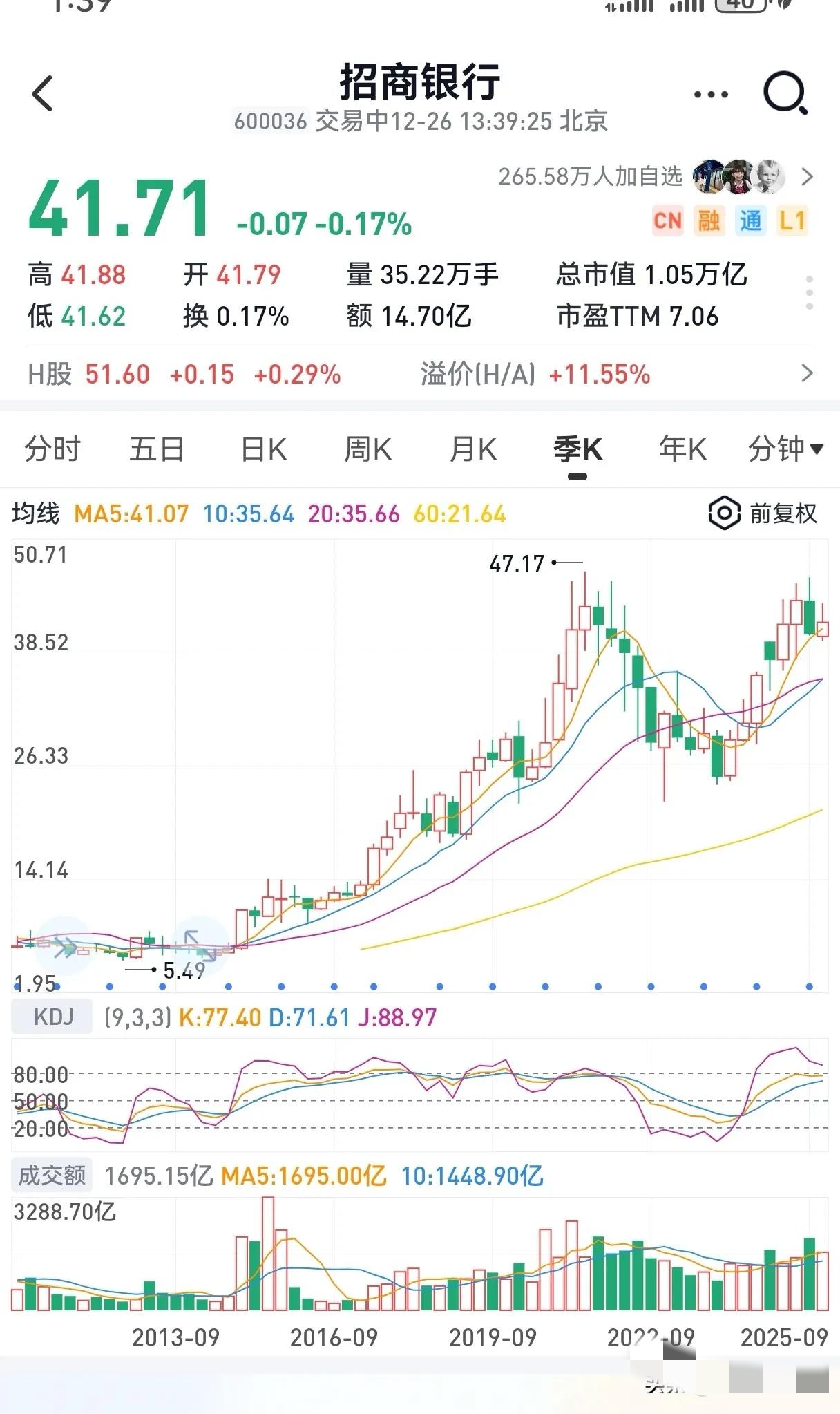 A股十年持股只选一只？招商银行这颗“遗珠”，低估得太离谱了！
 
隔壁平安一个月