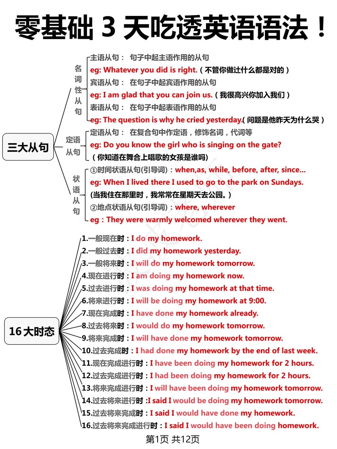 3天吃透英语语法！拯救零基础！背会英语就稳！