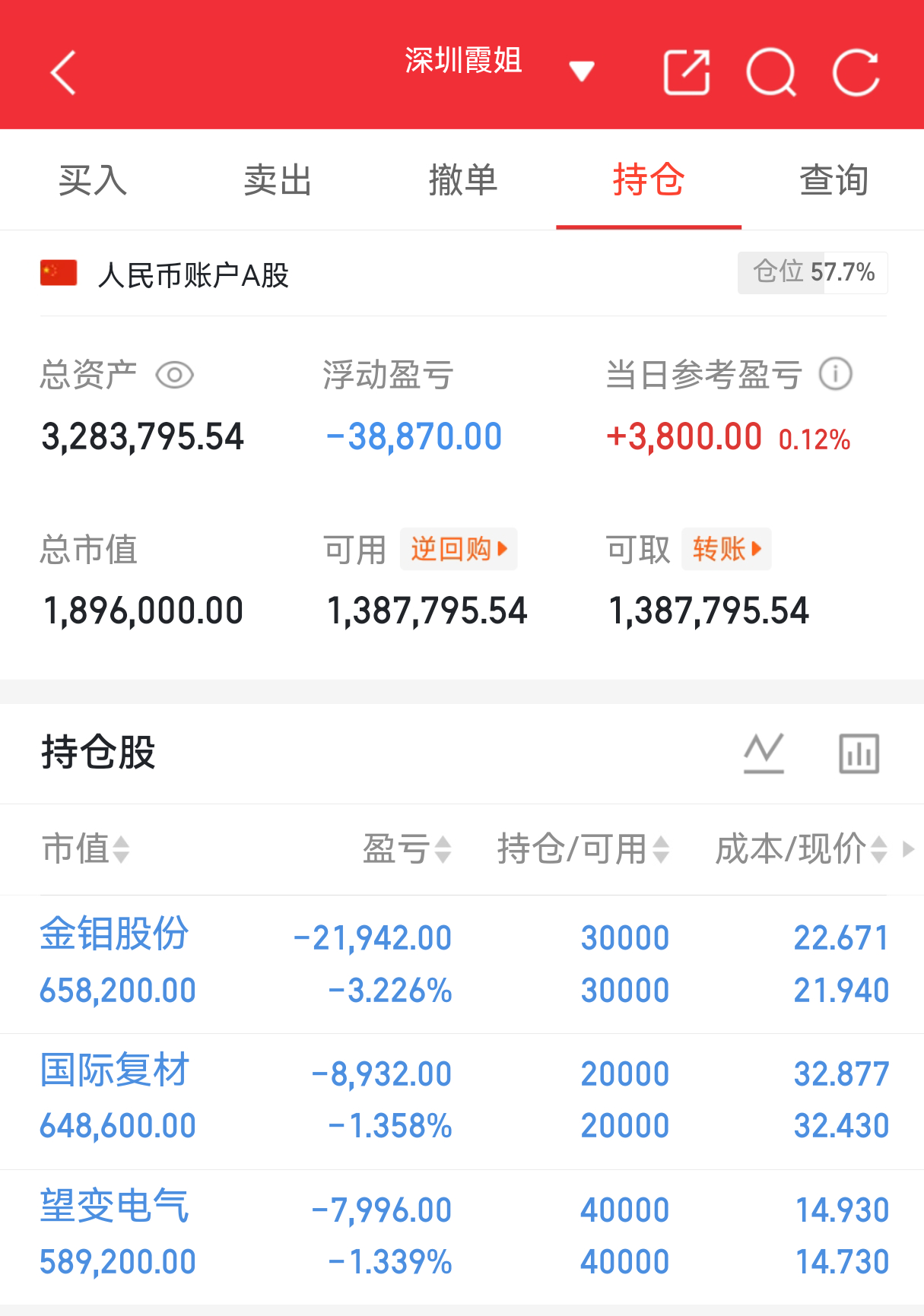 实盘翻盘Day151打卡✨相信光，成为光。不追高、不恐慌，守好节奏稳住心态，慢就