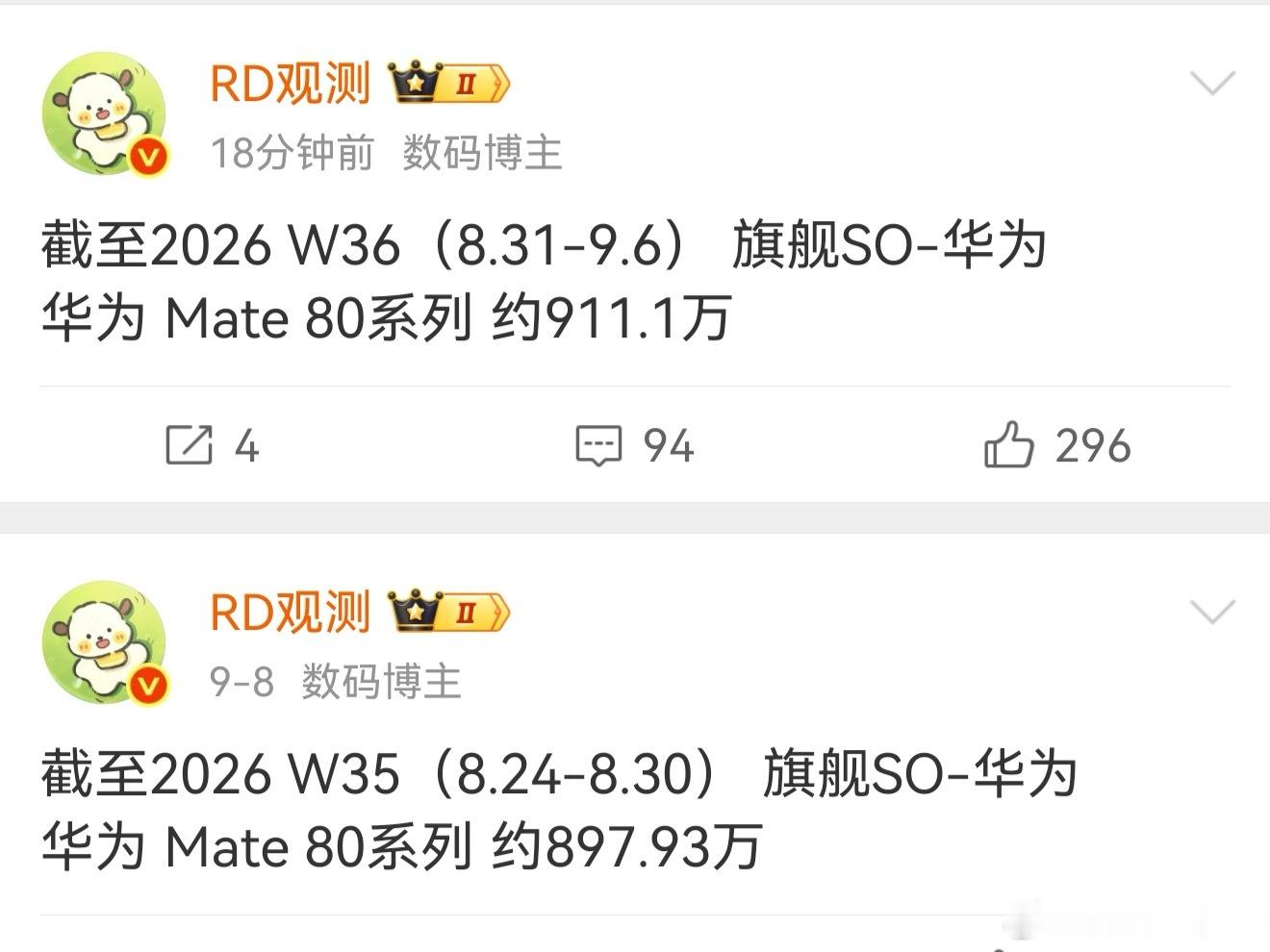 华为Mate80系列销量将轻松过千万[收到]从Mate30到Mate80，Mat
