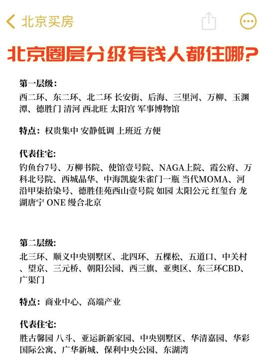北京圈层分级，有钱人都住在哪？