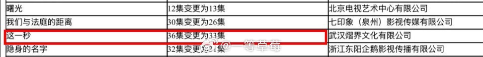 张凌赫、王楚然《这一秒过火》集数变更，36集变更为33集，已过审即将下证 