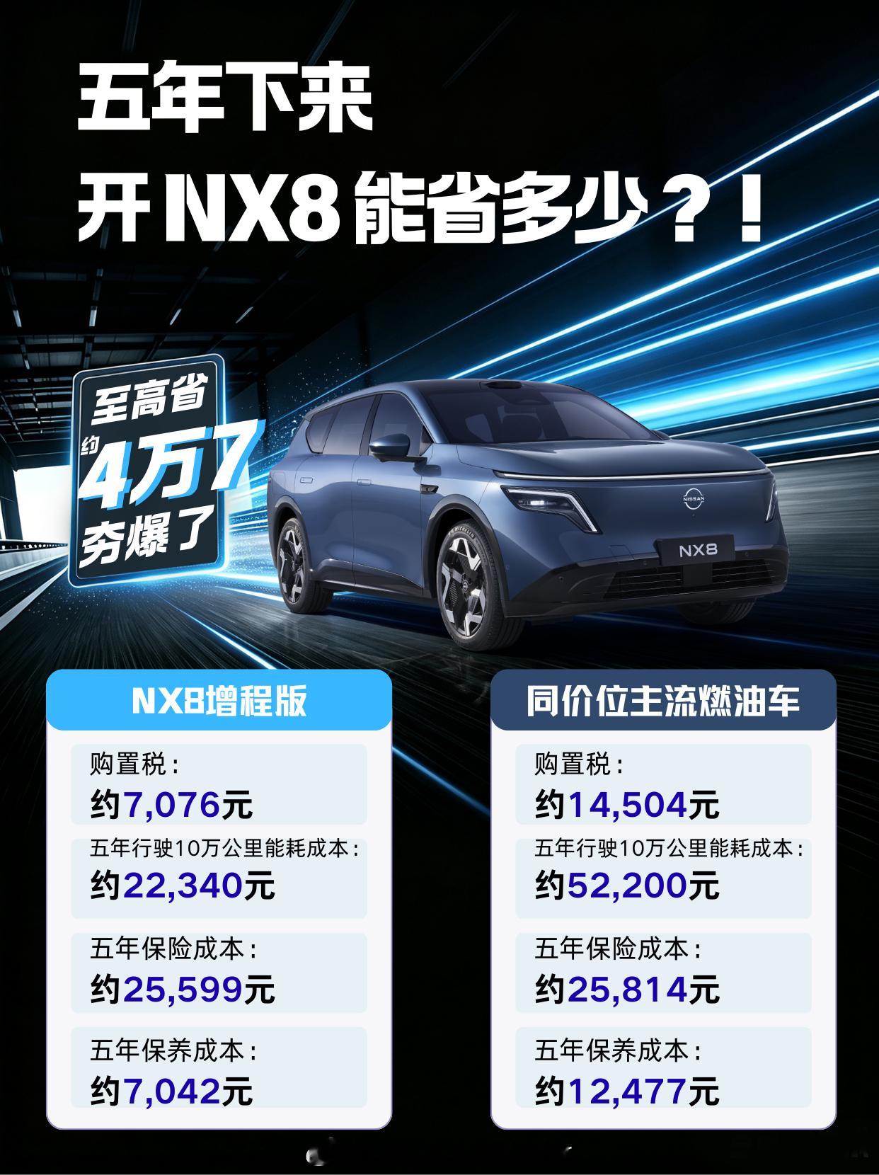 我有个暴论：东北的油车转新能源，买增程或者插混就行了，纯电没必要考虑。我在黑河待