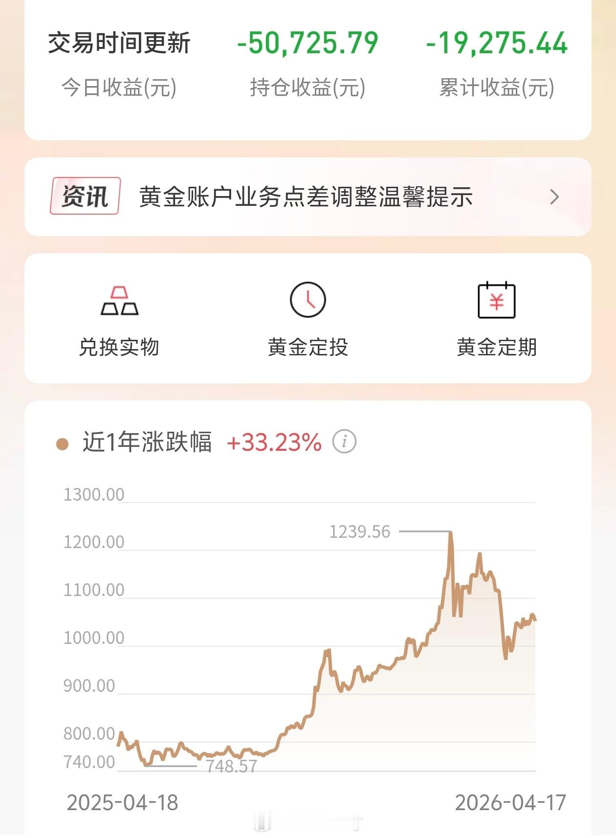 黄金白银价格飙涨又跌了，又跌了，真的是麻了，黄金到底行不行啊，一直横盘很久的了。