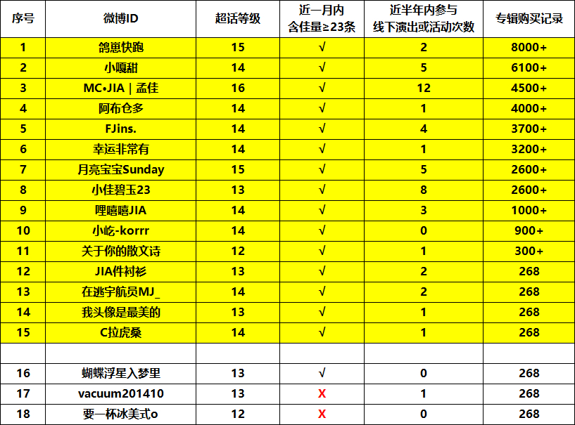 孟佳🕊️孟佳0608solo十周年快乐  【6.13商务线下活动粉丝名额公示】