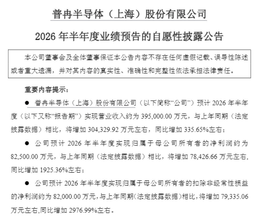 【5倍存储牛股净利预增1925.36%】普冉股份业绩炸裂 23日晚间，普冉股份公
