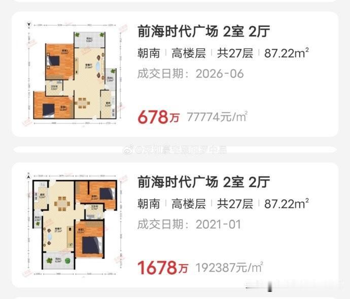 炒房客抱团的小区，在当年房价大涨的时候涨的特别厉害，别的小区房价涨30%，这种小