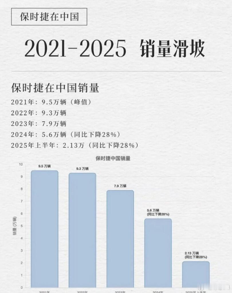 看了一下这新闻，原本以为是没有现车，结果4S店说加5万元选装就有车，要么就退款。