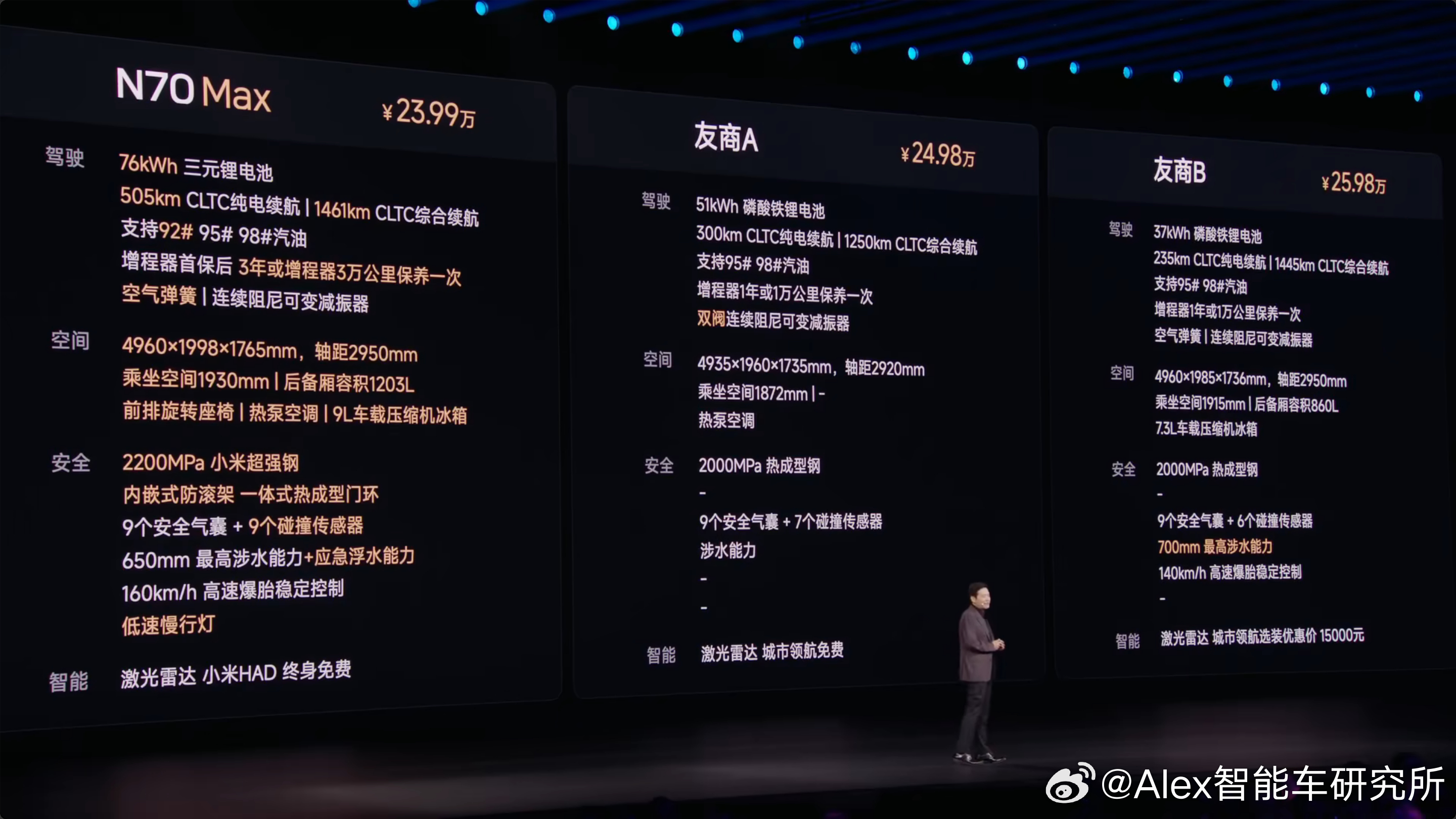 我知道，你们的注意力一定不在小米澎程N70的价格上，对吗？[doge] ​​​