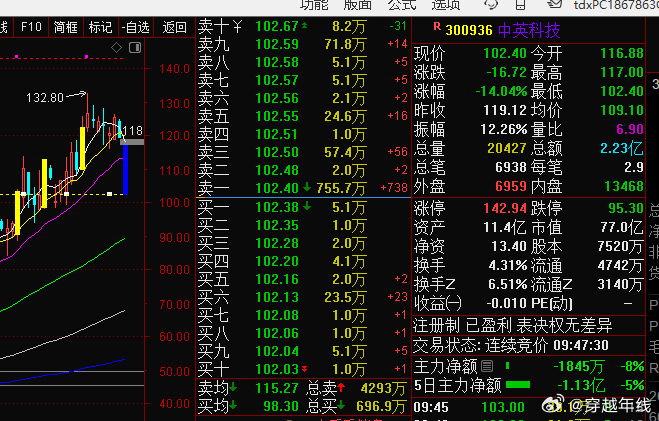 是不是 信号。 