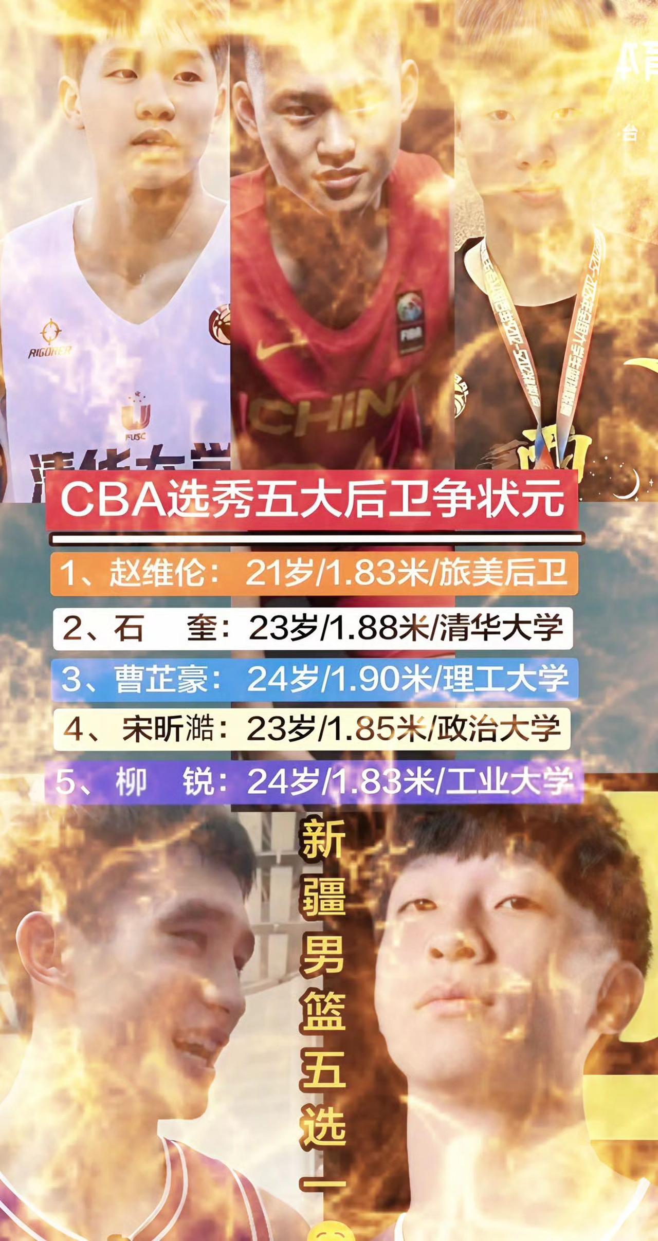 CBA选秀5大后卫成状元大热门。2026年7月26日是CBA联赛选秀大会，需要补