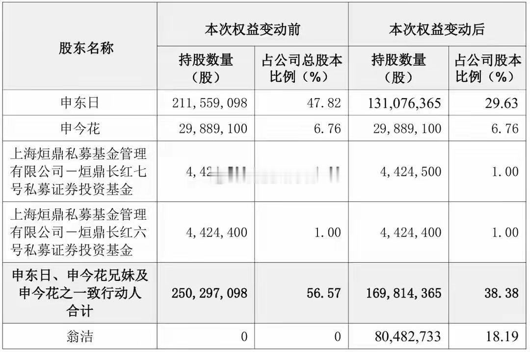 市值逾9亿元，A股又现“天价”离婚案！朗姿股份控股股东夫妇分割股份，女方持股超1
