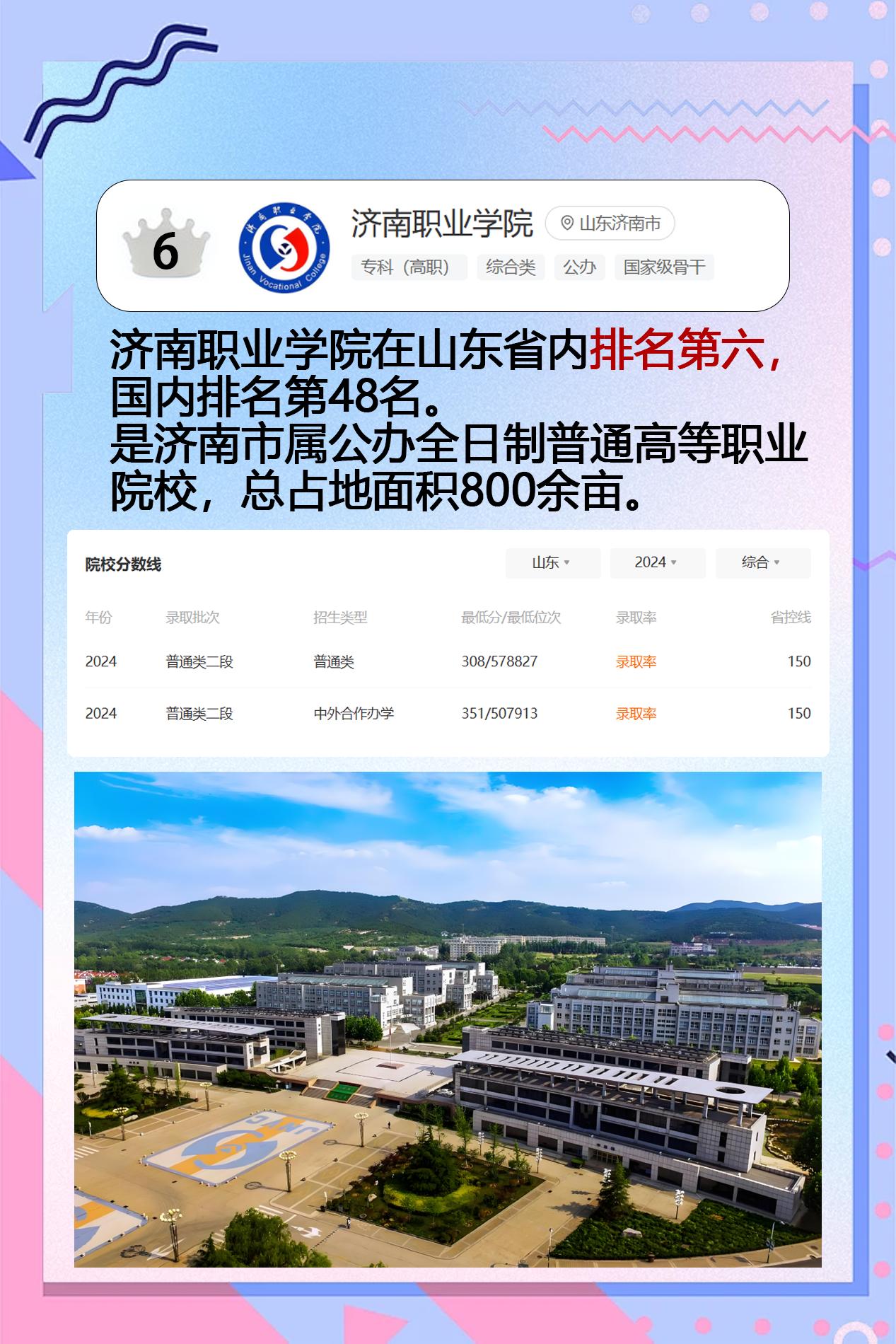 山东专科排名第五——济南职业。