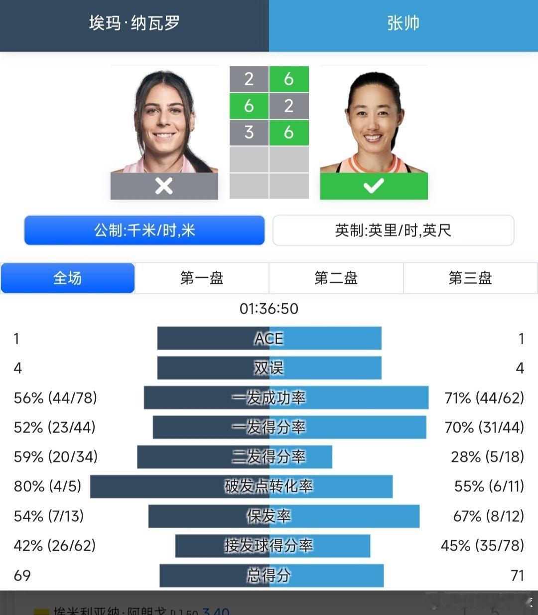 2025武网 女单第一轮外卡参赛的张帅🇨🇳6-2/2-6/6-3战胜14号种