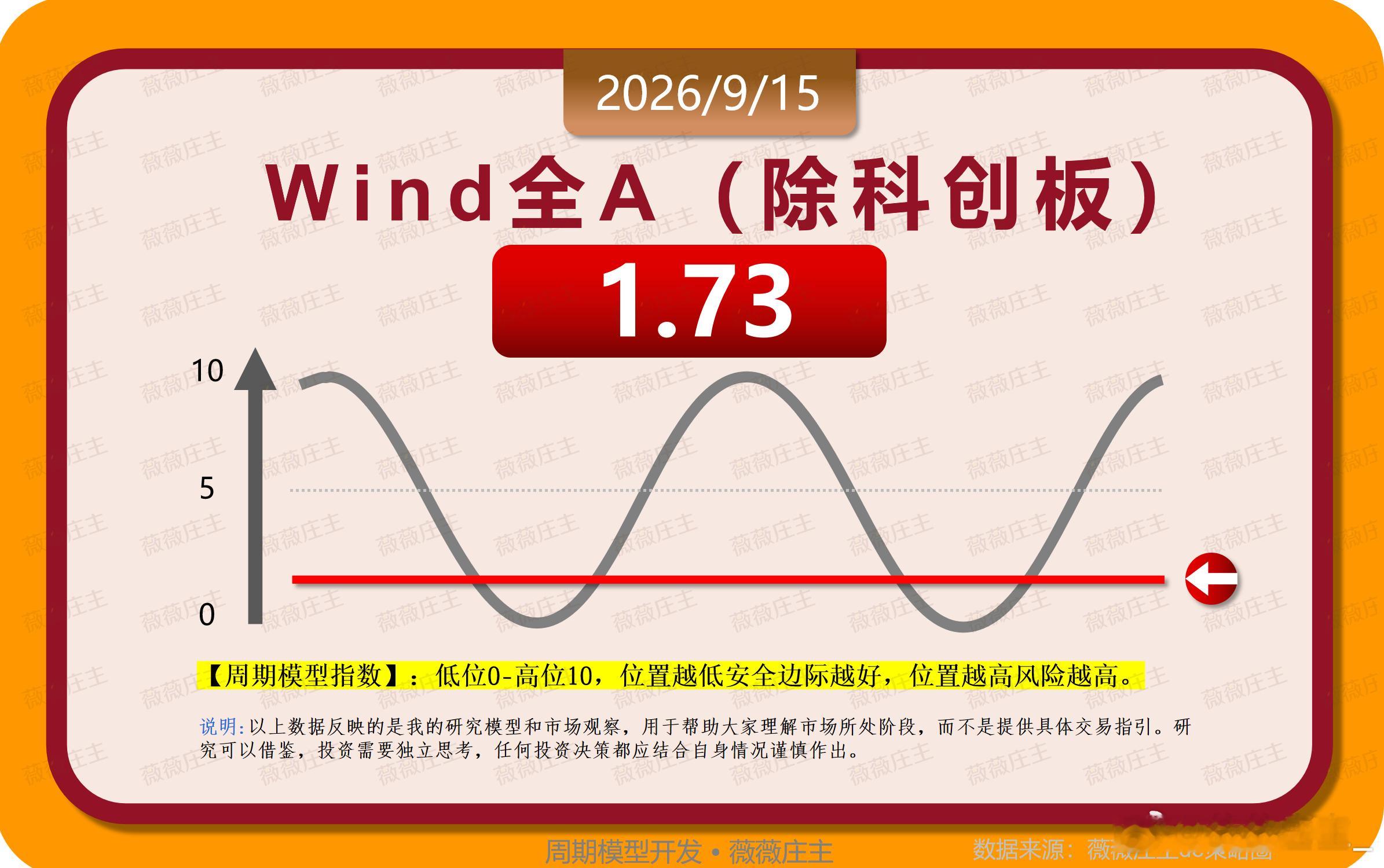 市场现在最大的悬念，就一个：这次到底是“一次性加息”，还是“新一轮加息周期”的开