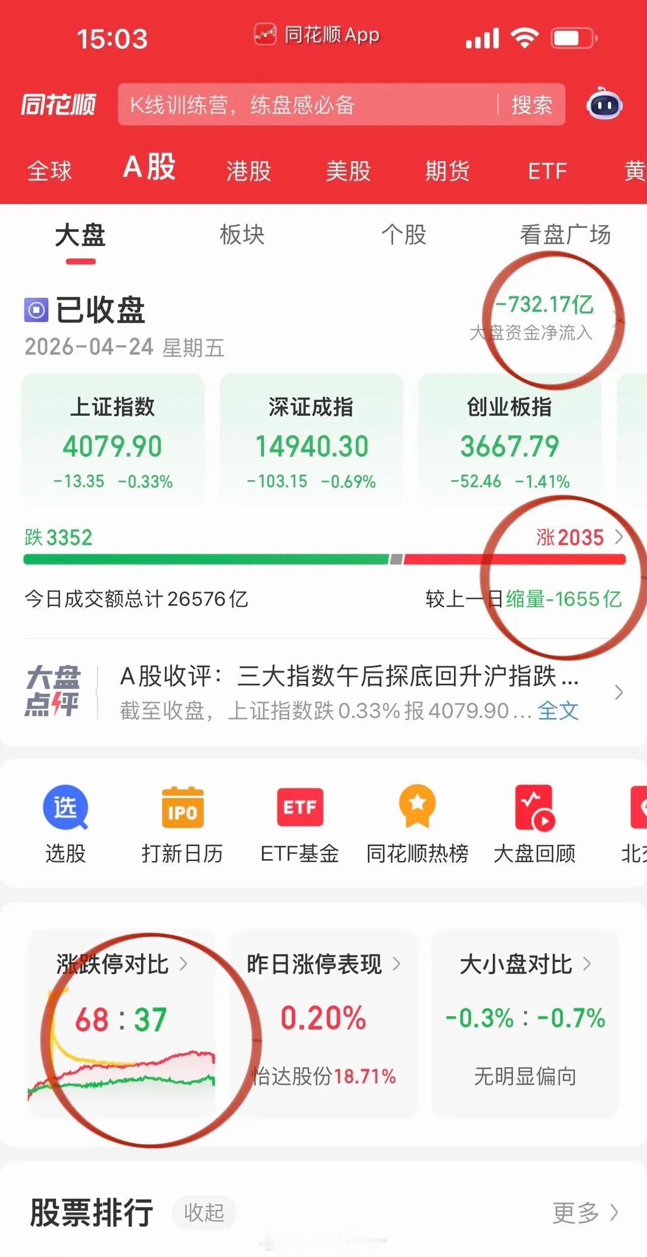 收评：有“锂”走遍天下锂电赛道强势回暖，走出一波亮眼行情！锂矿核心标的持续发力，