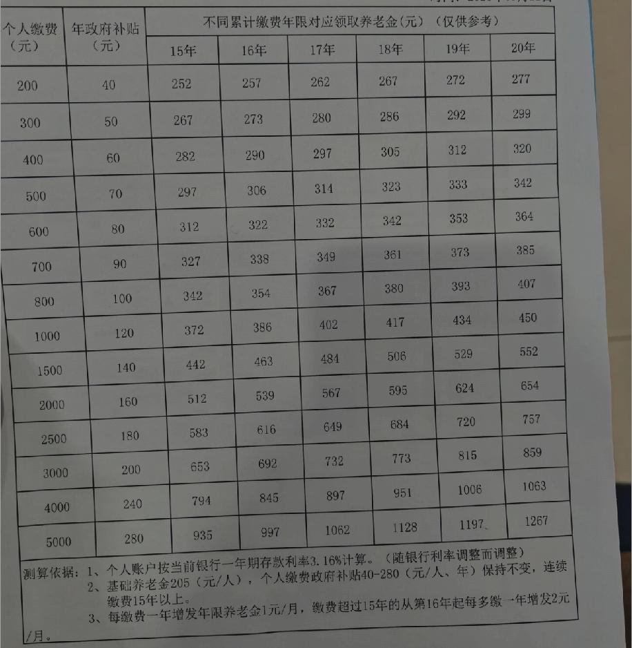 有没有人跟我一样，为了给爸妈补交养老保险，把自己攒了好些年的积蓄全都掏空了？今年