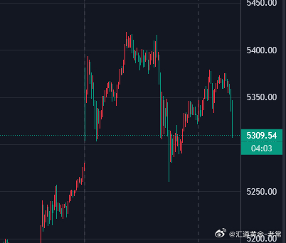 5310-07附近位置继续多，防5299，4300不破多头不休金价黄金黄金分析