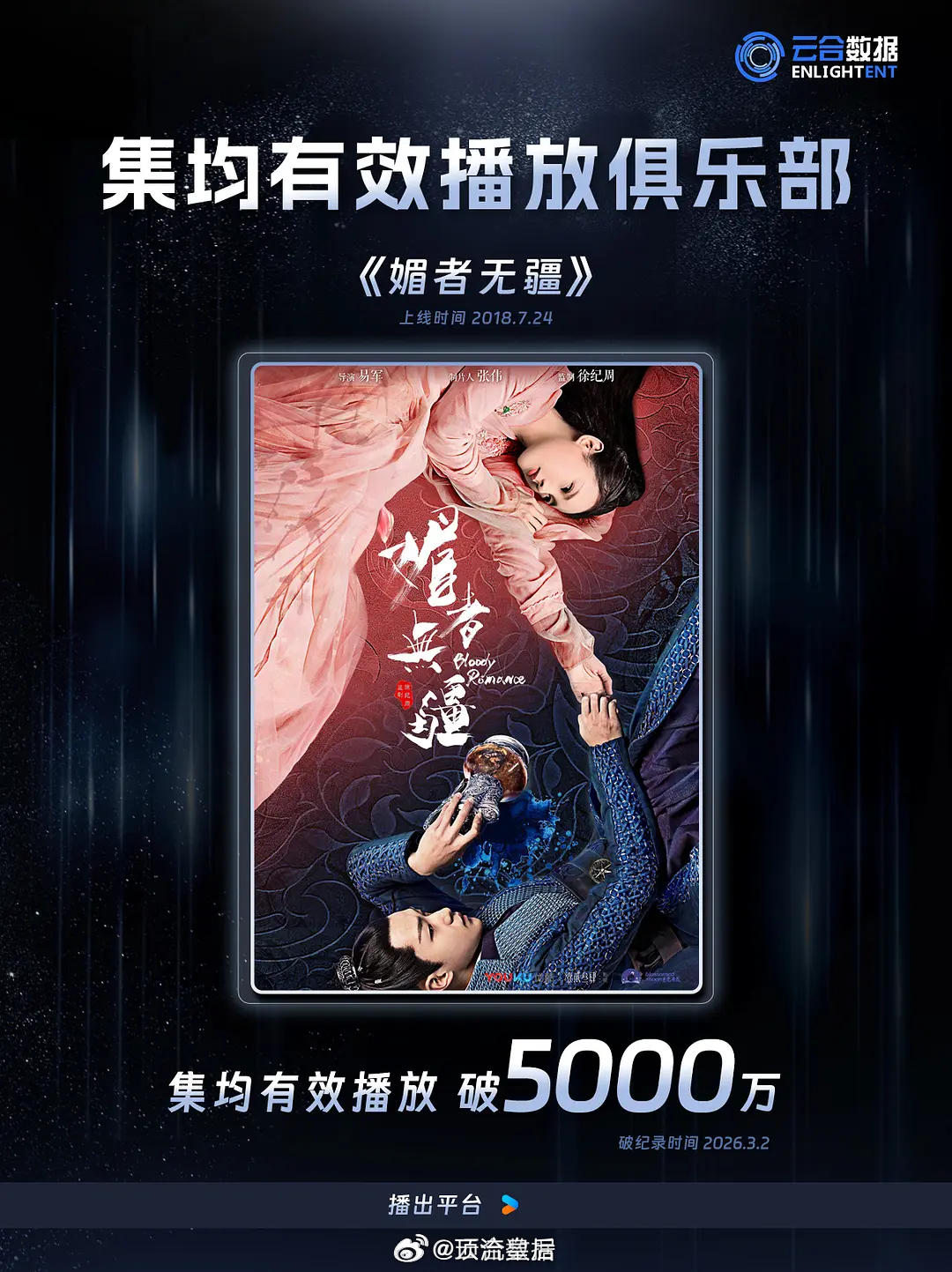 恭喜李一桐媚者无疆云合集均破5000万