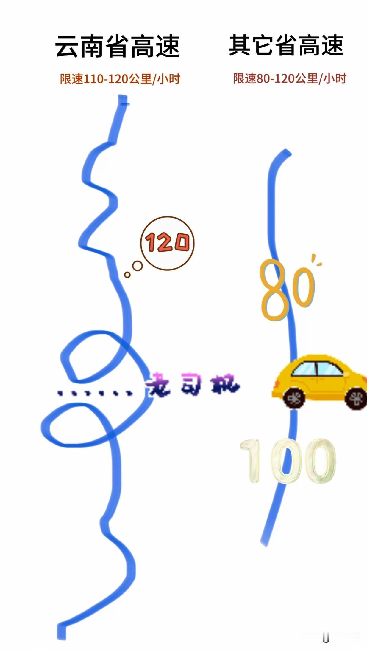 云南高速中国高速的天花板，弯弯绕绕像扭麻花一样限速居然是110&120KM/H，