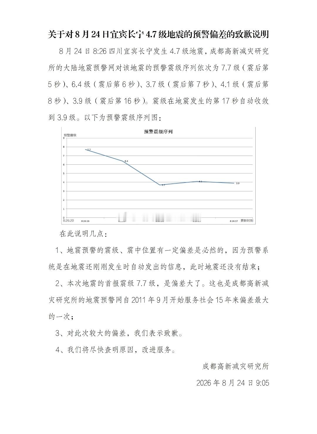 地震预警 吓晕胆子再大的  看见7.7也慌了啊！！ 