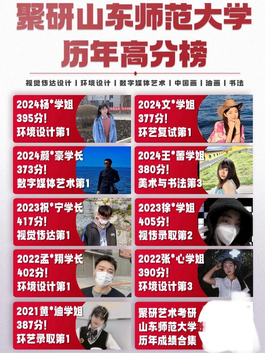 聚研山东师范大学2025考研押题卷来了！