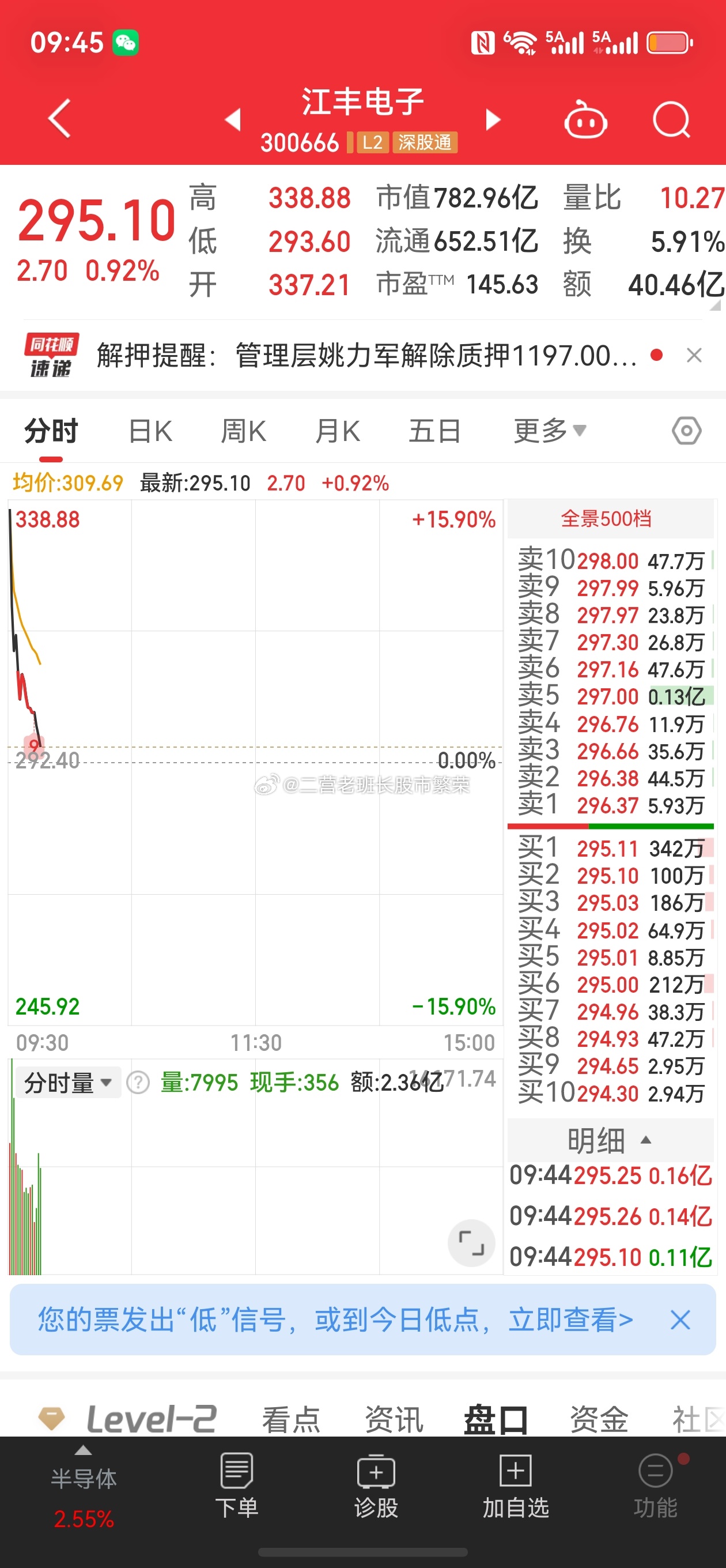 股票 江丰电子借市场利好，高开16%现在快绿了，真狠，最高338.88，过去了拜