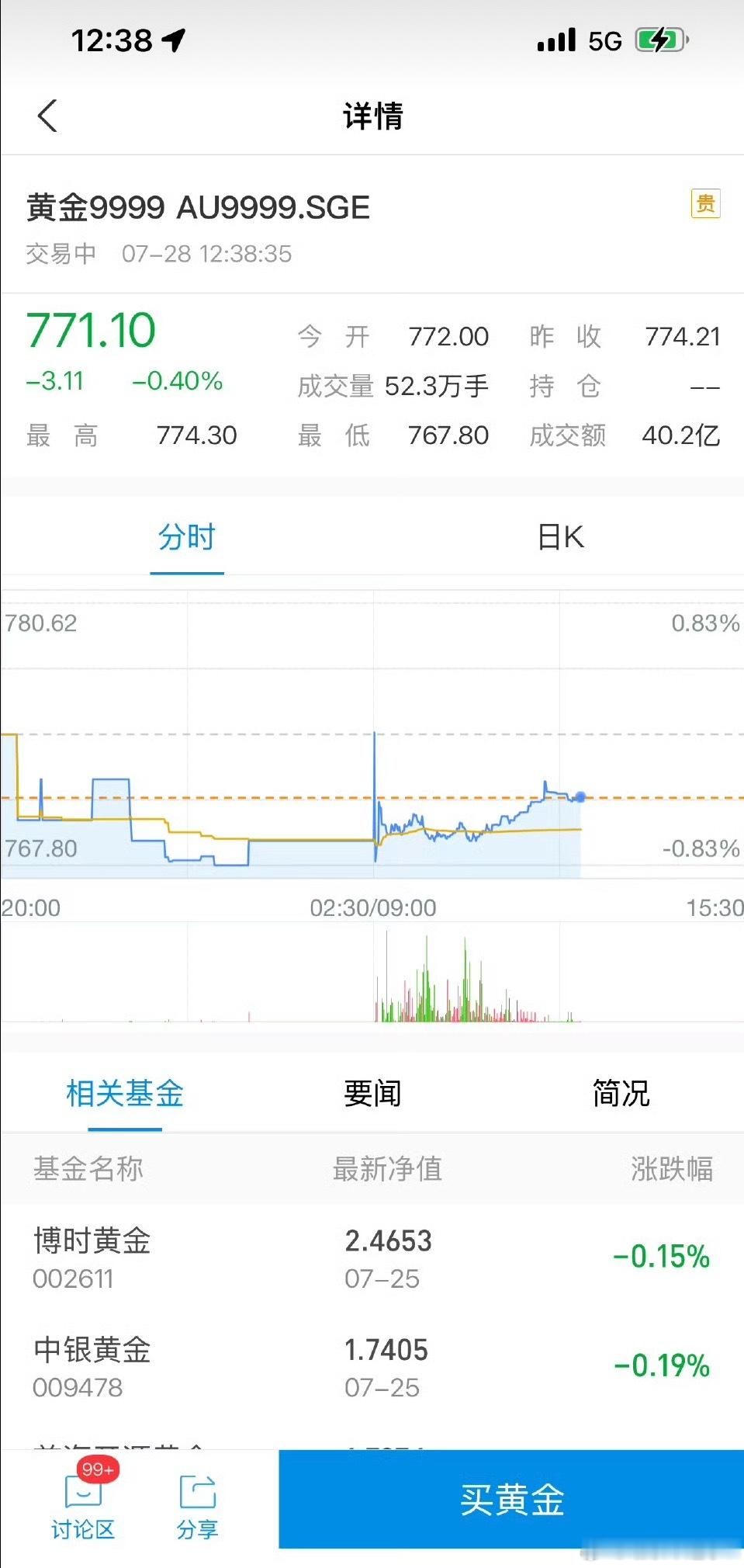 金价金价还是很高呀[流鼻血]分享一下妈妈今年给我买的小金蛇手链 ​​​