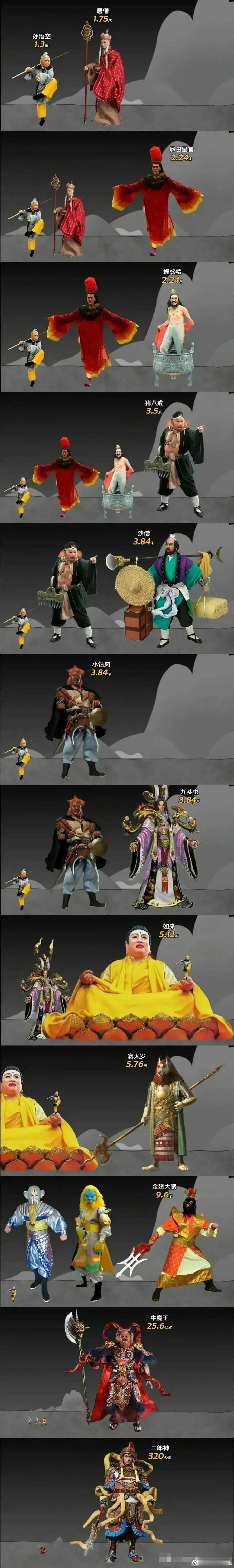 《西游记》原著中各个人物的真实身高，孙悟空只是个弟弟