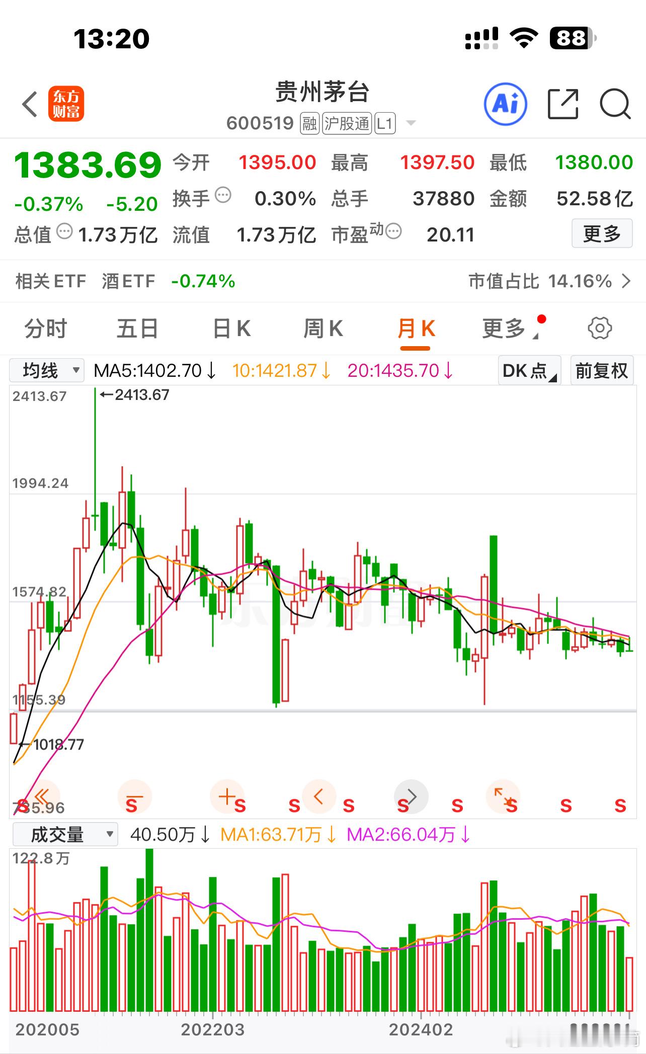 贵州茅台 商业模式、企业文化、合理价格〖 注：个人思考不构成投资建议 〗  $贵